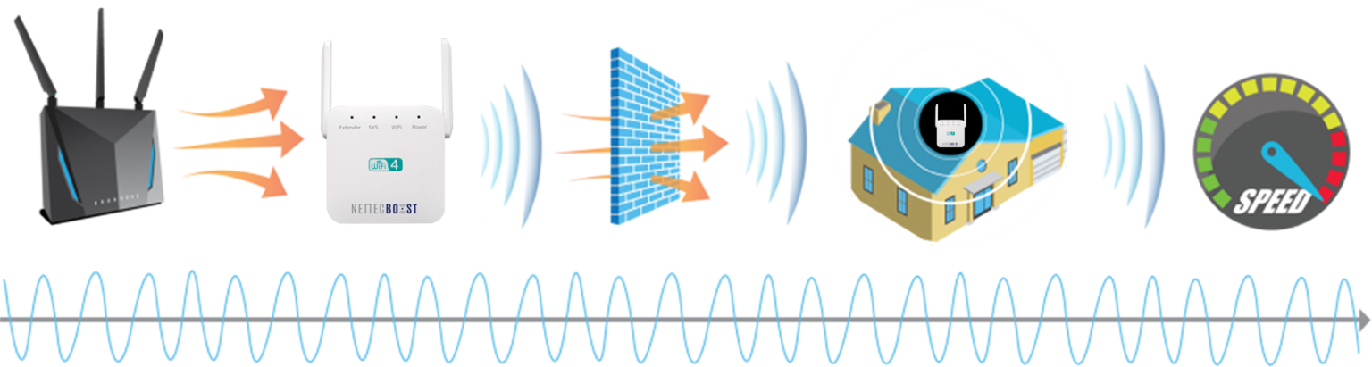 What We Love About NetTec Boost