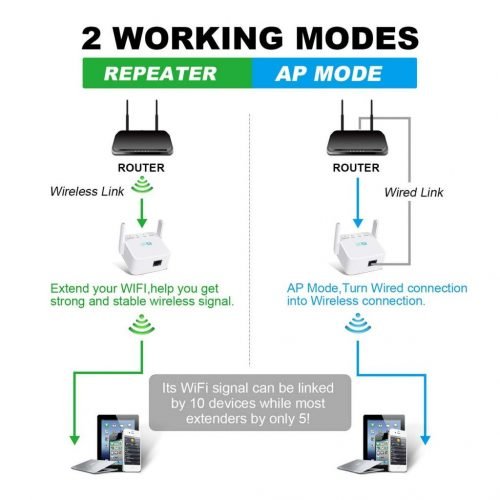 speedtech_working_modes